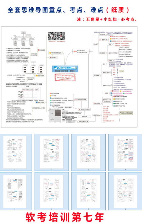 系统集成项目管理工程师题型分析及章节占分比 聚焦信息系统集成服务