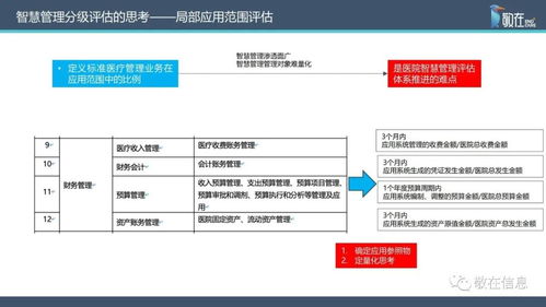 智慧管理分级标准解读 信息系统集成服务助力医院智慧管理等级评价