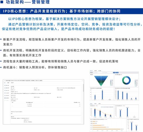sipdm超越集成产品研发管理信息系统发布，助力信息系统集成服务升级